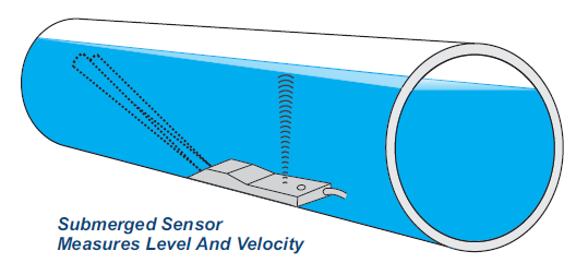 Greyline AVFM 5.0 Area-Velocity Flow Meter submerged sensor illustration