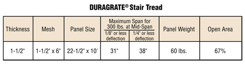 duragrate-stair-tread-chart