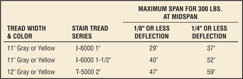 stair-tread-option-chart