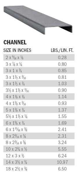 fiberglass-channel